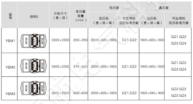 YB□-12/0.4預(yù)裝式變電站產(chǎn)品結(jié)構(gòu)圖3